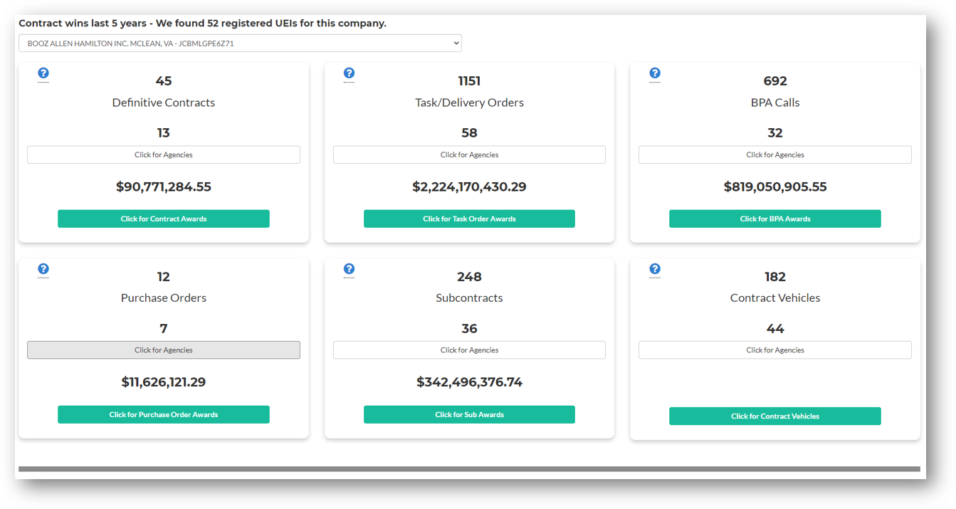 Competitive Analysis Dashboard